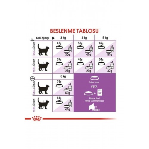 Royal Canin Sterilised 37 Kedi Kuru Maması 2 Kg